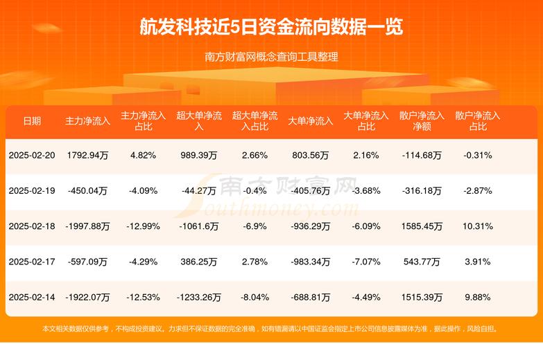 600391航發(fā)科技目標價，600391航發(fā)科技最新新聞